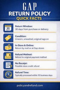 Gap Return Policy