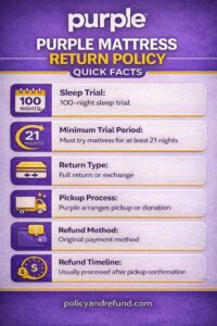Purple Mattress Return Policy