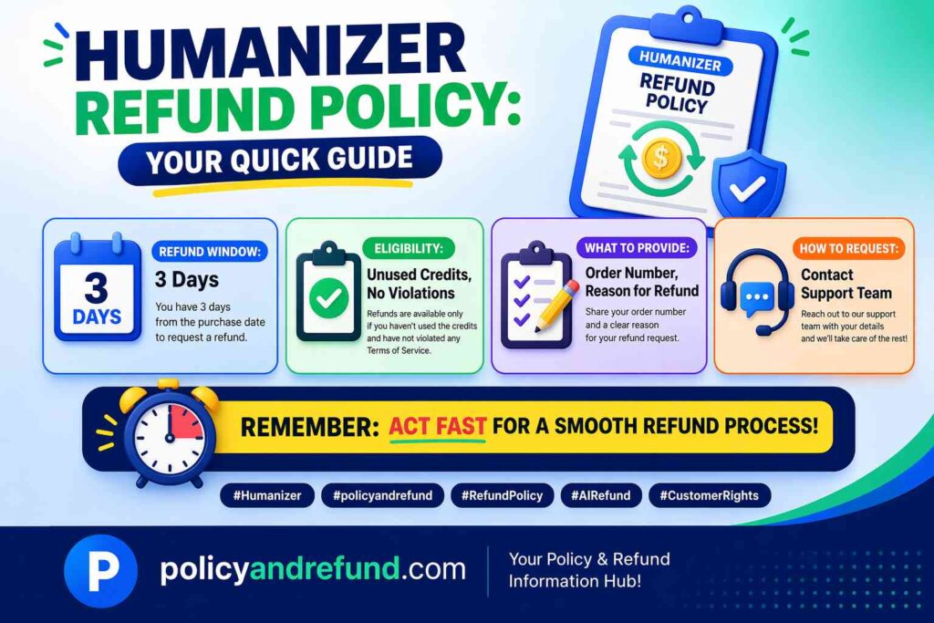Humanizer Refund Policy: Your Rights and How to Get a Refund